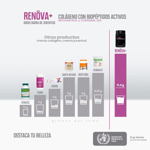 RENOVA (Colageno + Resveratrol) Retrasa el envejecimiento